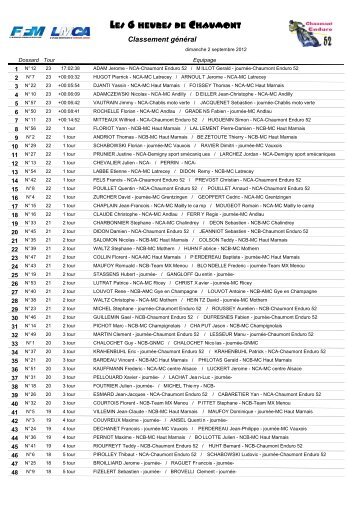 Classement général