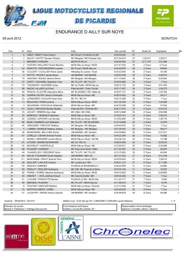 ENDURANCE D AILLY SUR NOYE