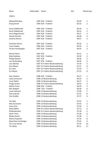 Triathlon 05:49 1. Georg Arnolt 1994 SCN - Triathlon - SV-Turbine ...