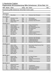 Ergebnisliste nach Altersklassen - Neunkircher Triathlon