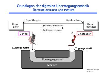Grundlagen der digitalen Übertragungstechnik - Informatik