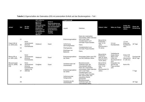 Midentistry - mi-compendium.org