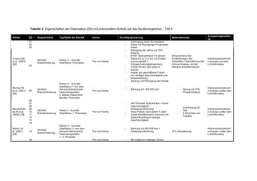 Midentistry - mi-compendium.org