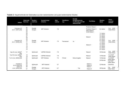 Midentistry - mi-compendium.org