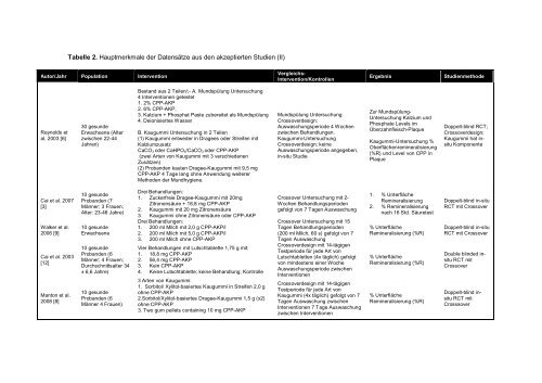 Midentistry - mi-compendium.org