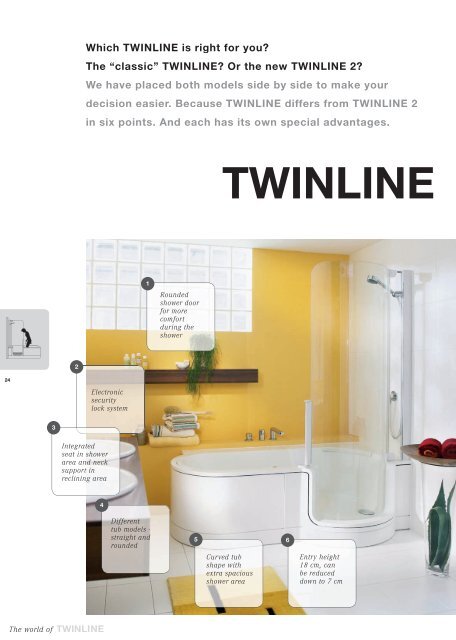 The 1-2 punch in the bathroom - Trident Industri AB