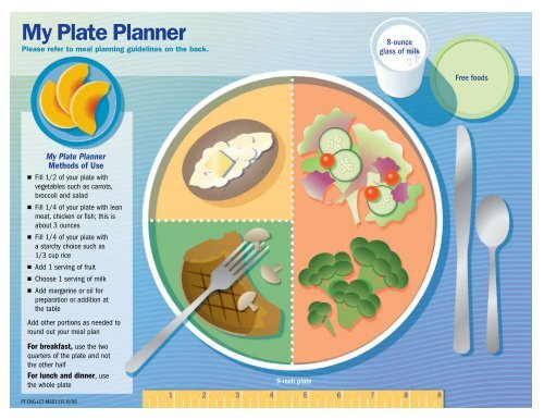 My Plate Planner