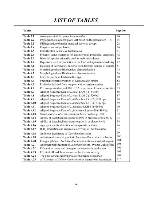 from indigenous fermented foods and human gut ... - Thapar University