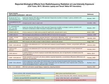 Table 1-2 - BioInitiative Report