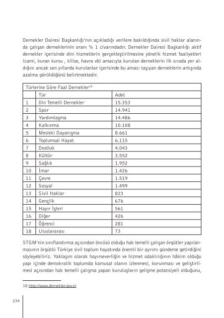 Türkiye'de Hak Temelli Sivil Toplum Örgütleri - STGM - Sivil Toplum ...