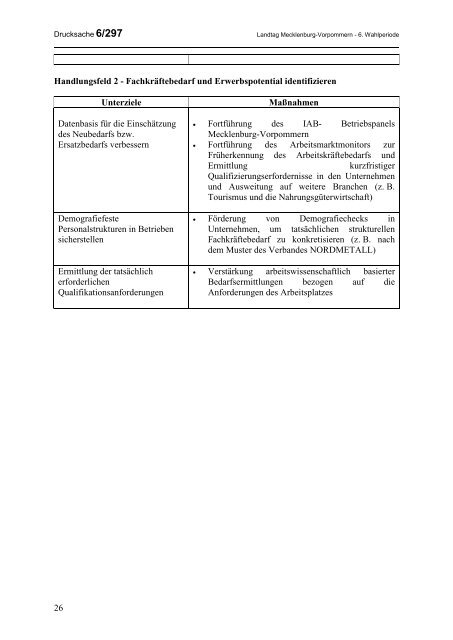 KLEINE ANFRAGE ANTWORT - Landtag Mecklenburg Vorpommern