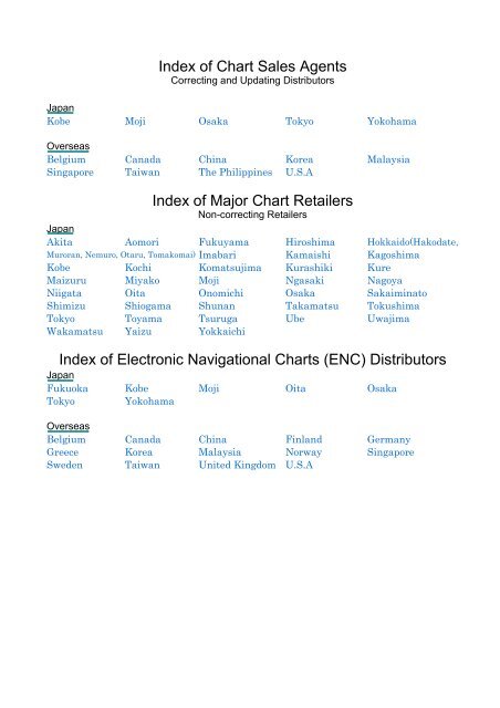 Malaysia Index Chart