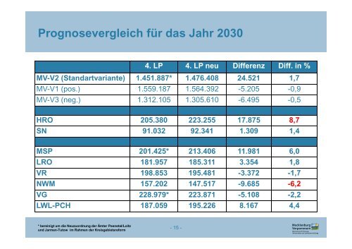 Kurzprotokoll der 5. Sitzung (pdf)