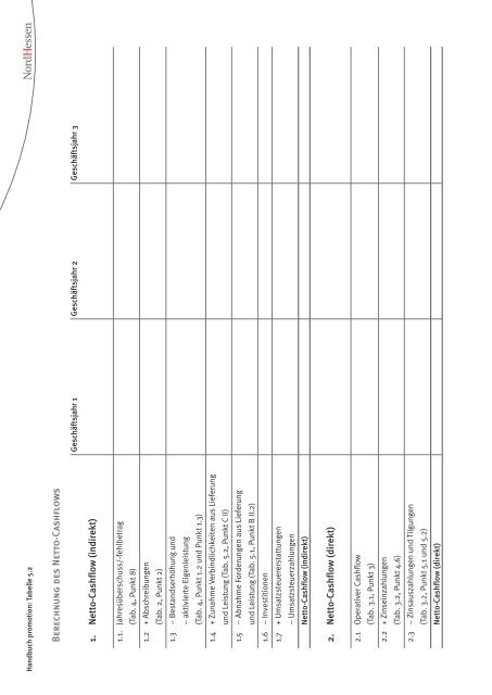 Teilnehmerhandbuch: Businessplan (PDF) - promotion Nordhessen