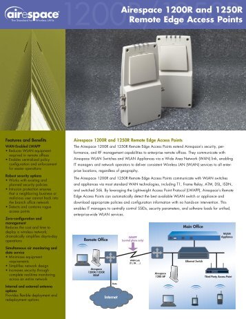 Airespace 1200R and 1250R Remote Edge Access Points