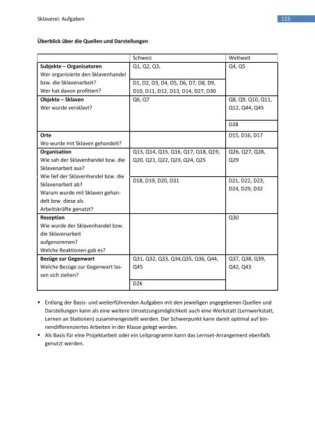 Fremde Bilder - Stiftung Bildung und Entwicklung