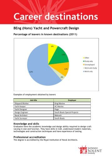 BEng (Hons) Yacht and Powercraft Design