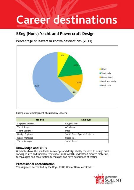 BEng (Hons) Yacht and Powercraft Design