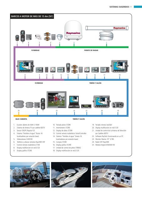 Antena SDGPS Raystar125 - Velero Olaje