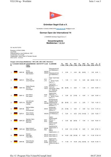 geht es zu den Ergebnissen Int14 Gesamt - Grömitzer Segel Club eV