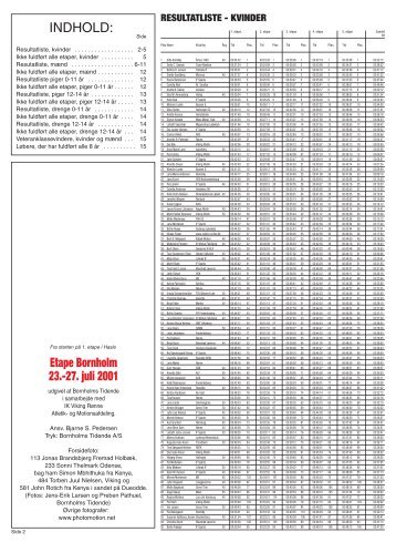 Resultater 2001 - Etape Bornholm