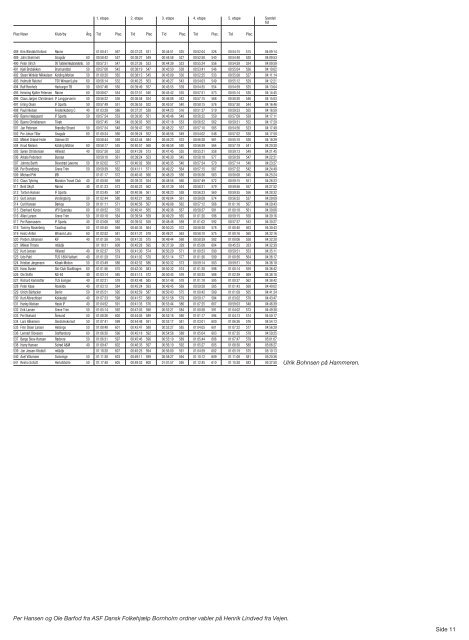 Resultater 2001 - Etape Bornholm