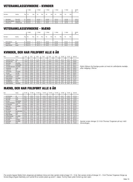 Resultater 2001 - Etape Bornholm