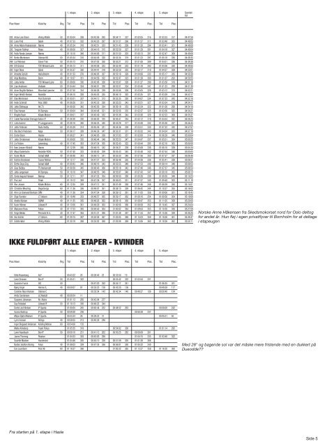 Resultater 2001 - Etape Bornholm