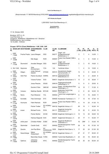 Page 1 of 4 VELUM ng - Wettfahrt 20.10.2009 file://C:\Programme ...