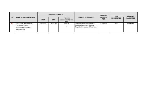 RODNEY DISTRICT COUNCIL - Auckland Council