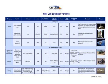 Fuel Cell Specialty Vehicles - Fuel Cells 2000