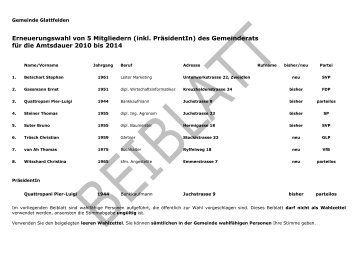Kandidatinnen und Kandidaten - Glattfelden