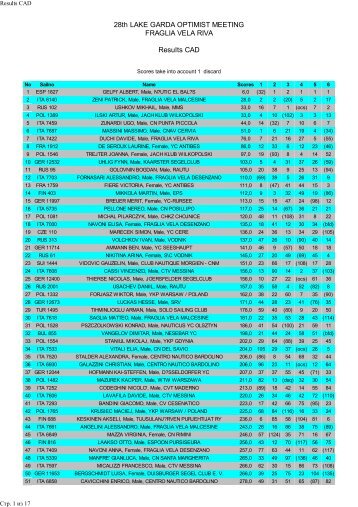 28th LAKE GARDA OPTIMIST MEETING FRAGLIA VELA RIVA ...