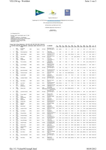 Seite 1 von 3 VELUM ng - Wettfahrt 08.09 - Segelverein Schluchsee