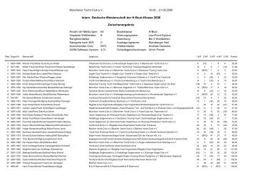 Zwischenergebnis nach Protestverhandlungen - MYC