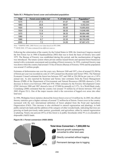 Contribution of Forestry to Poverty Alleviation - APFNet