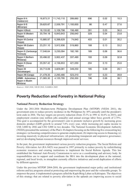 Contribution of Forestry to Poverty Alleviation - APFNet