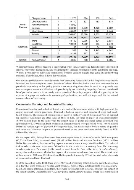 Contribution of Forestry to Poverty Alleviation - APFNet