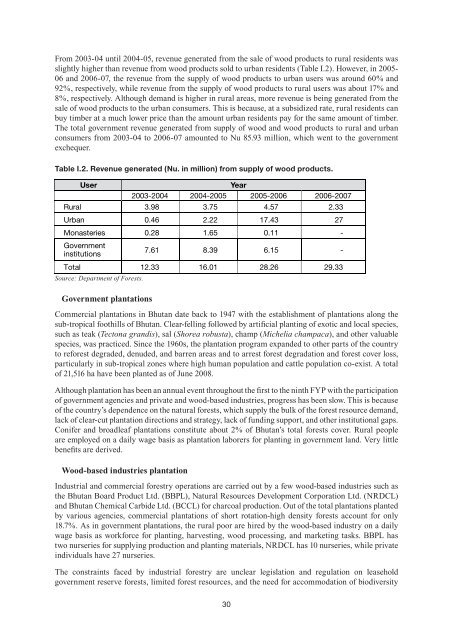 Contribution of Forestry to Poverty Alleviation - APFNet