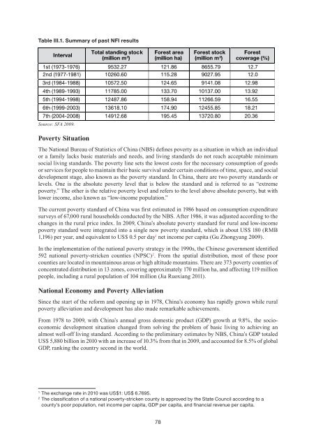 Contribution of Forestry to Poverty Alleviation - APFNet