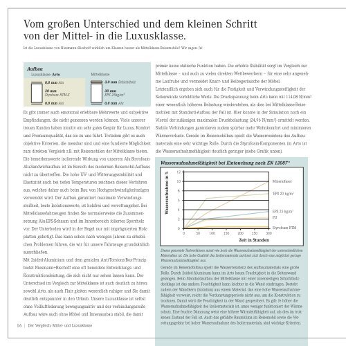 Ganz einfach: Von der Mittelklasse in die Luxusklasse - Niesmann + ...