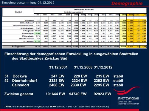 Präsentation zur Einwohnerversammlung am 4 ... - Stadt Zwickau