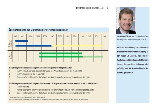 Europabrevier III, Schweiz - EU: Leitfaden zu den ... - ETH Zürich