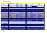 Liste der Schnupperbetriebe 2013 - IAWM