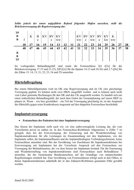 03/05 - Kassenzahnaerztliche Vereinigung Nordrhein