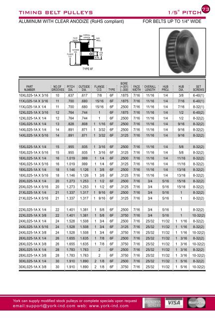 208XL Timing Belt 1/4 Width 208XL Timing Belt 1/4 Width