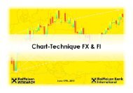 Chart-Technique FX & FI - Raiffeisen Bank International AG