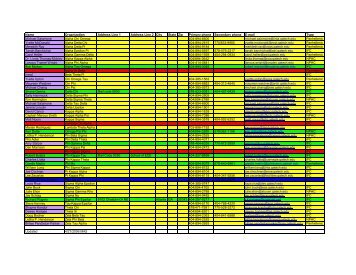 Greek Alumni Contact List 2006