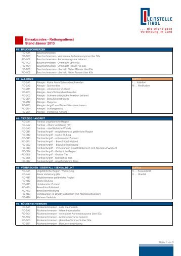 Einsatzcodes - Rettungsdienst Stand Jänner 2013 - Leitstelle Tirol
