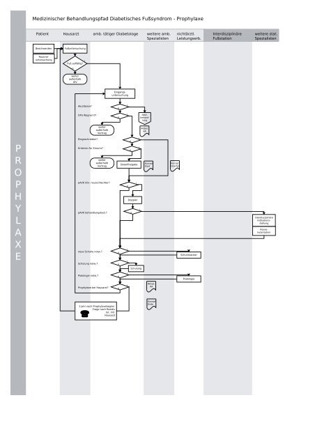 Der Vertrag im Wortlaut mit Anlagen (PDF, 580 - Kassenärztliche ...